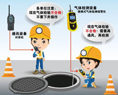 大东有限空间操作说明